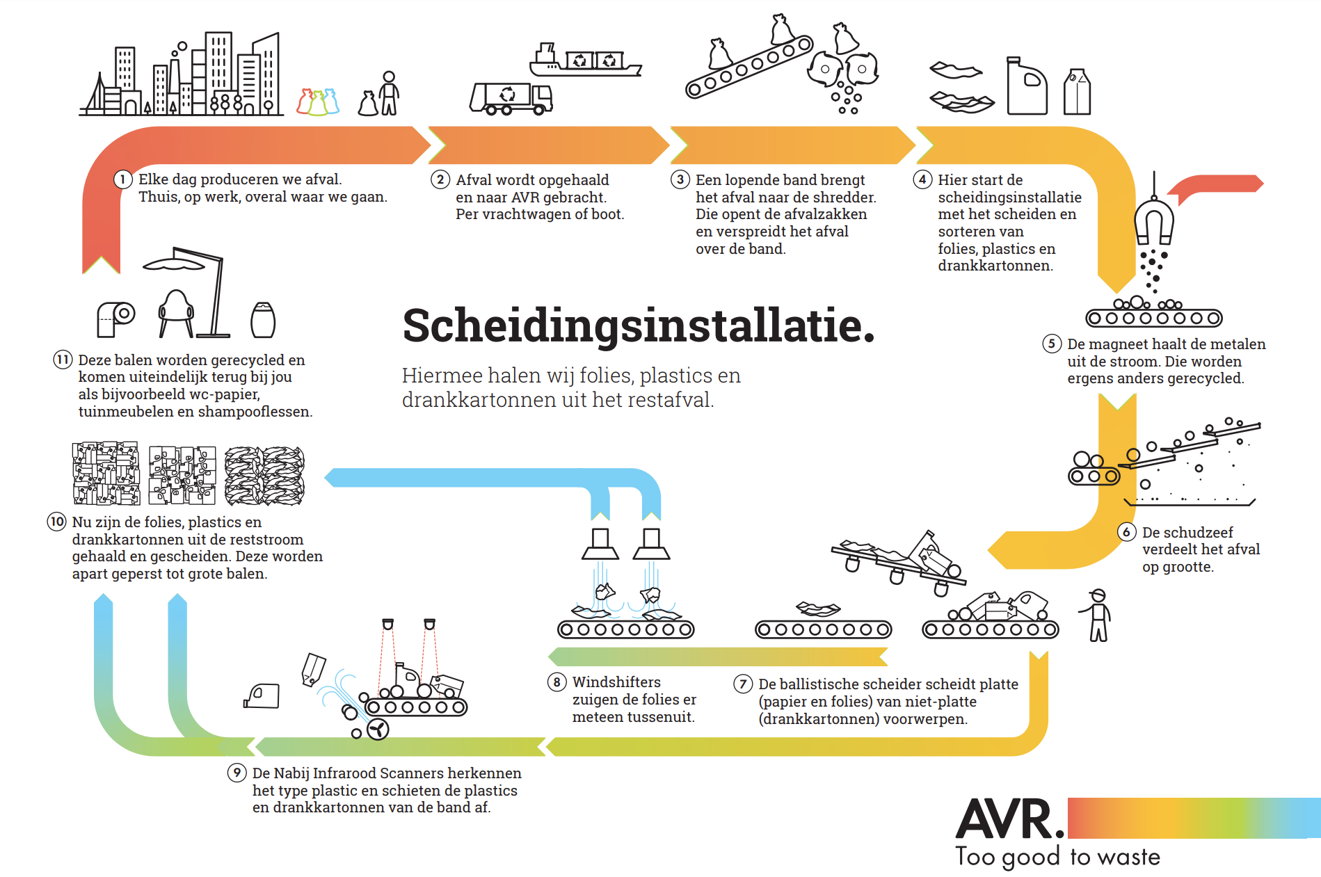 PVV_Zoetermeer_Nascheiding_AVR.png